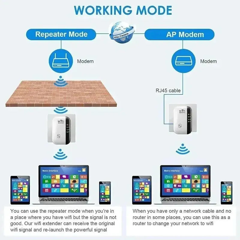 Amplificador de Sinal Wifi