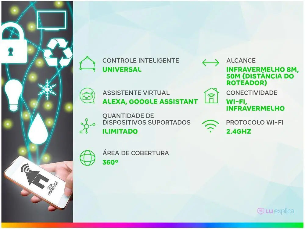 Controle Remoto Inteligente Universal
