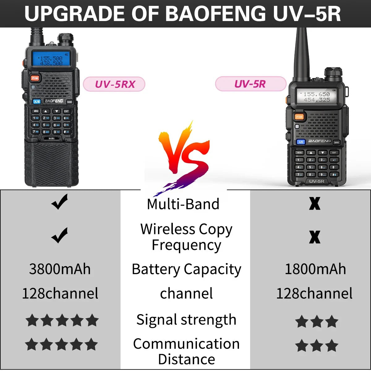 Baofeng UV-5RX walkie talkie conjunto 3800mah